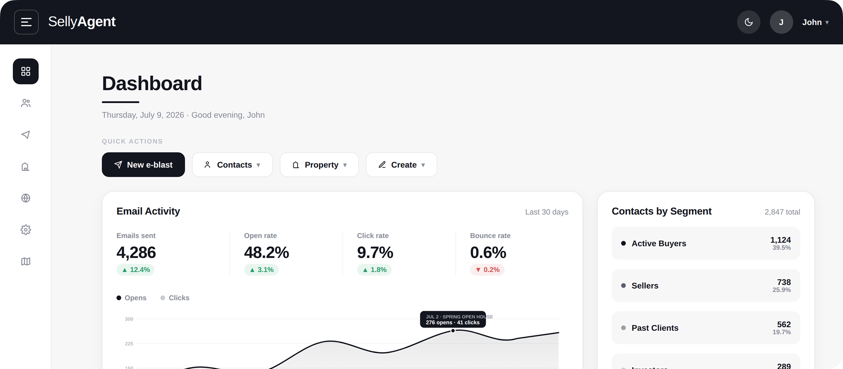 SellyAgent dashboard